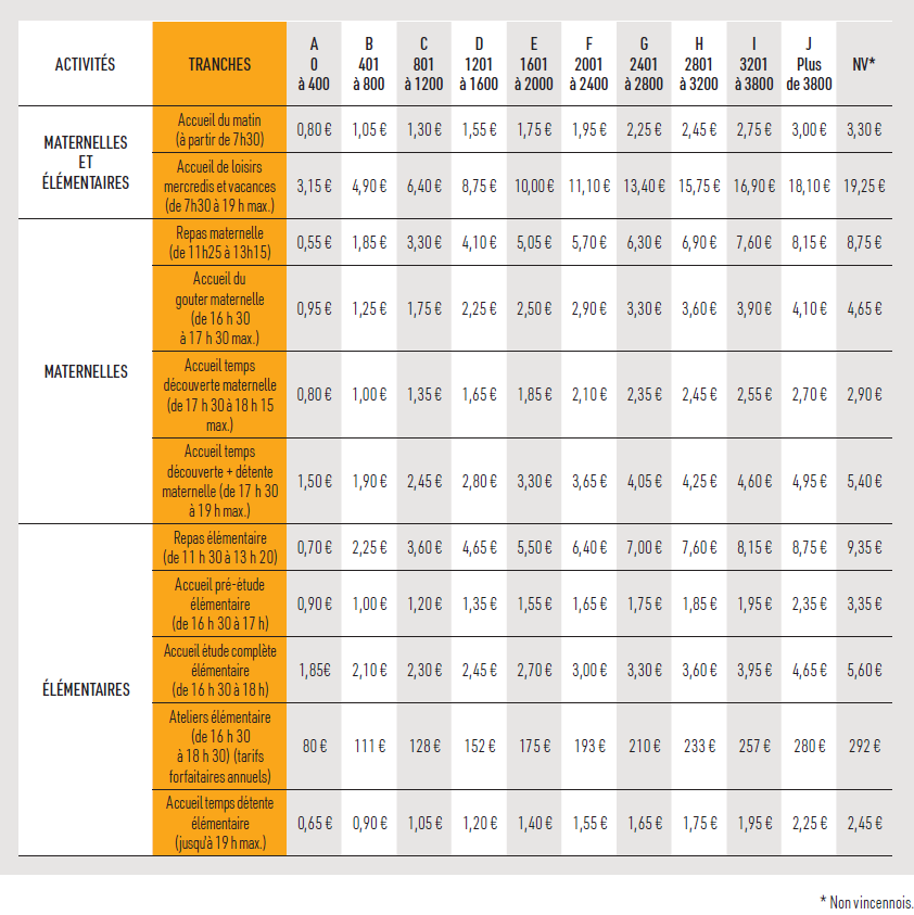 Quotient familial (Calcul du) Ville de Vincennes